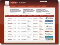 web hosting reviews